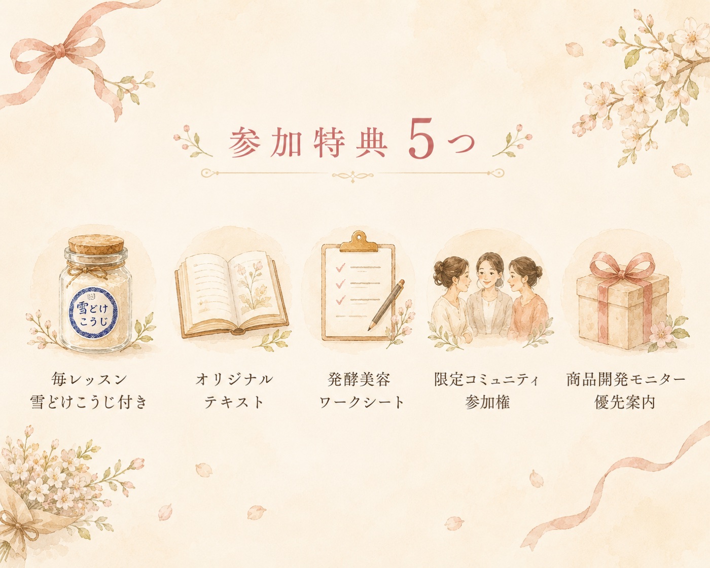 参加特典5つ：毎レッスン雪どけこうじ付き／オリジナルテキスト／発酵美容ワークシート／限定コミュニティ参加権／商品開発モニター優先案内